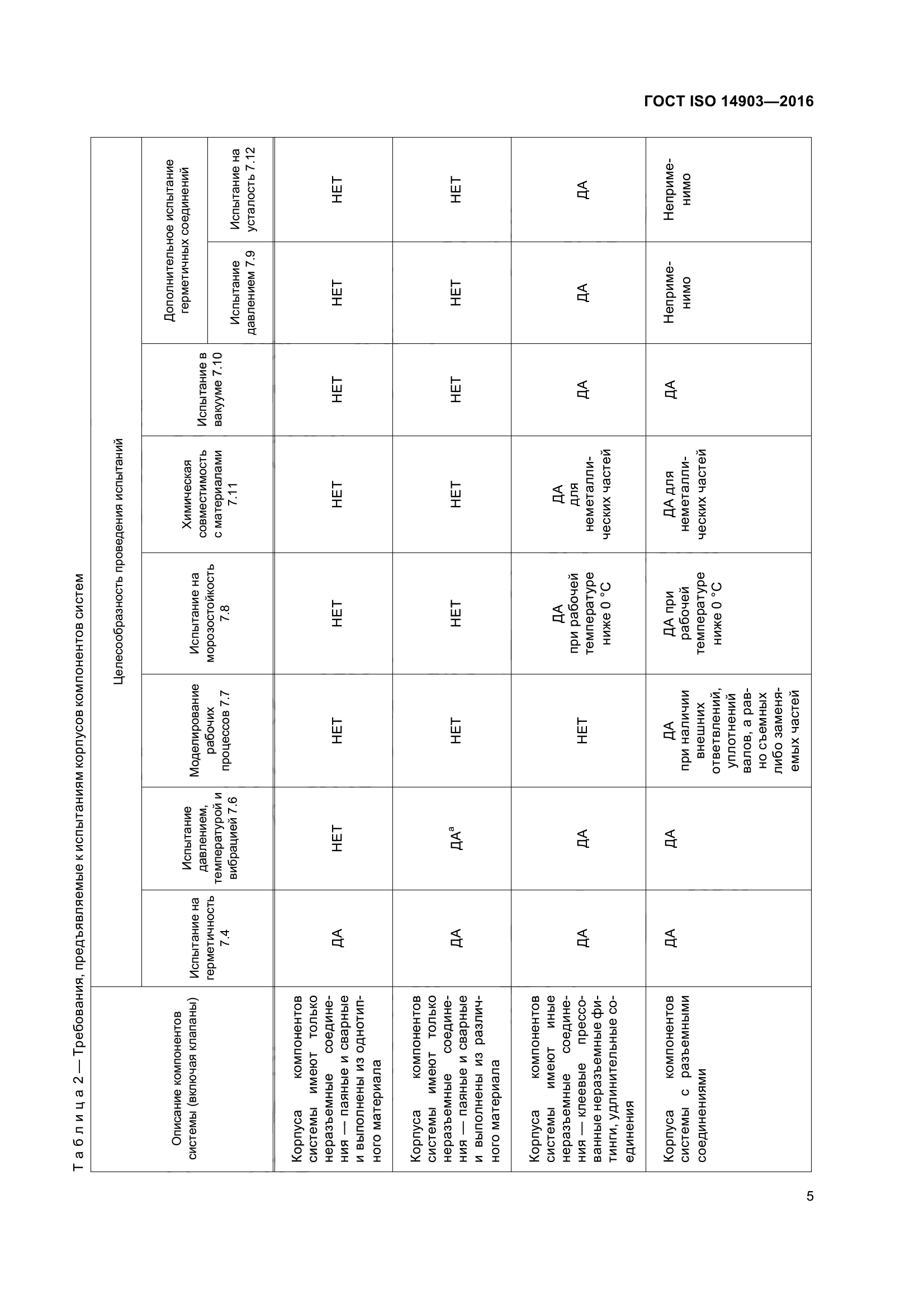 ГОСТ ISO 14903-2016