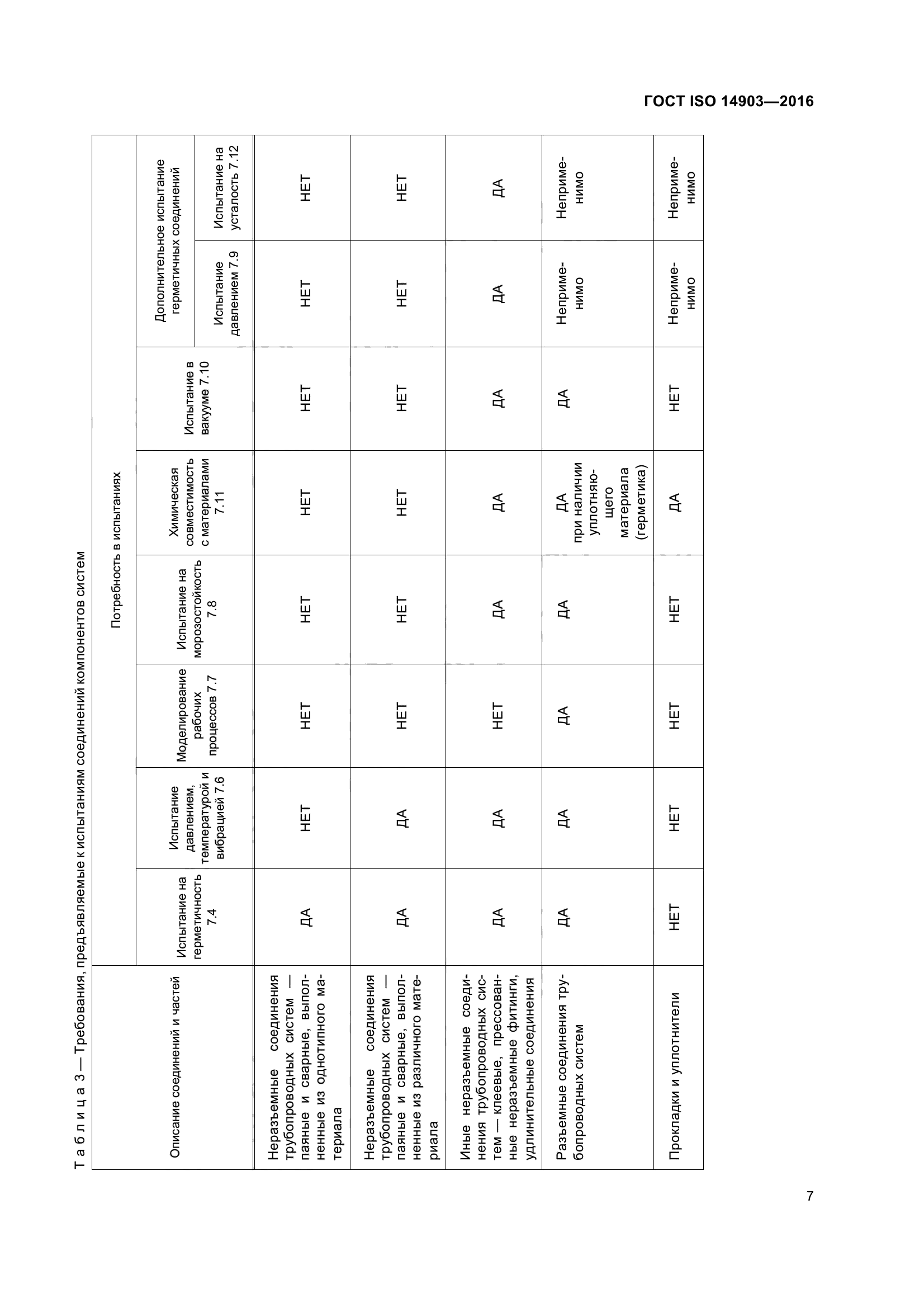 ГОСТ ISO 14903-2016