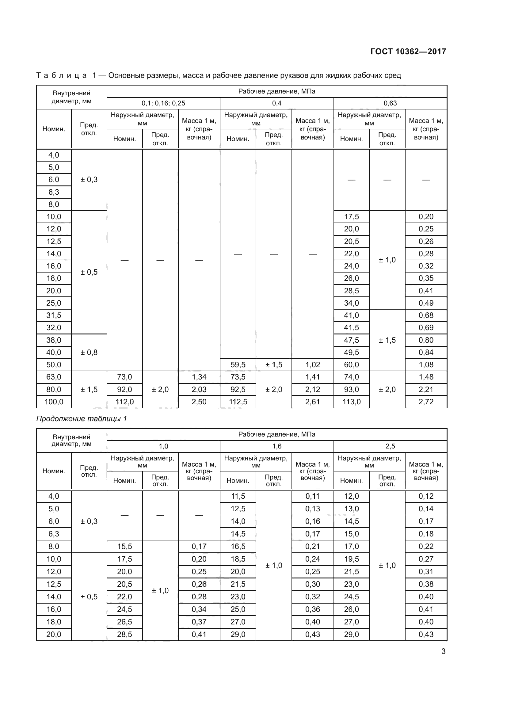 ГОСТ 10362-2017