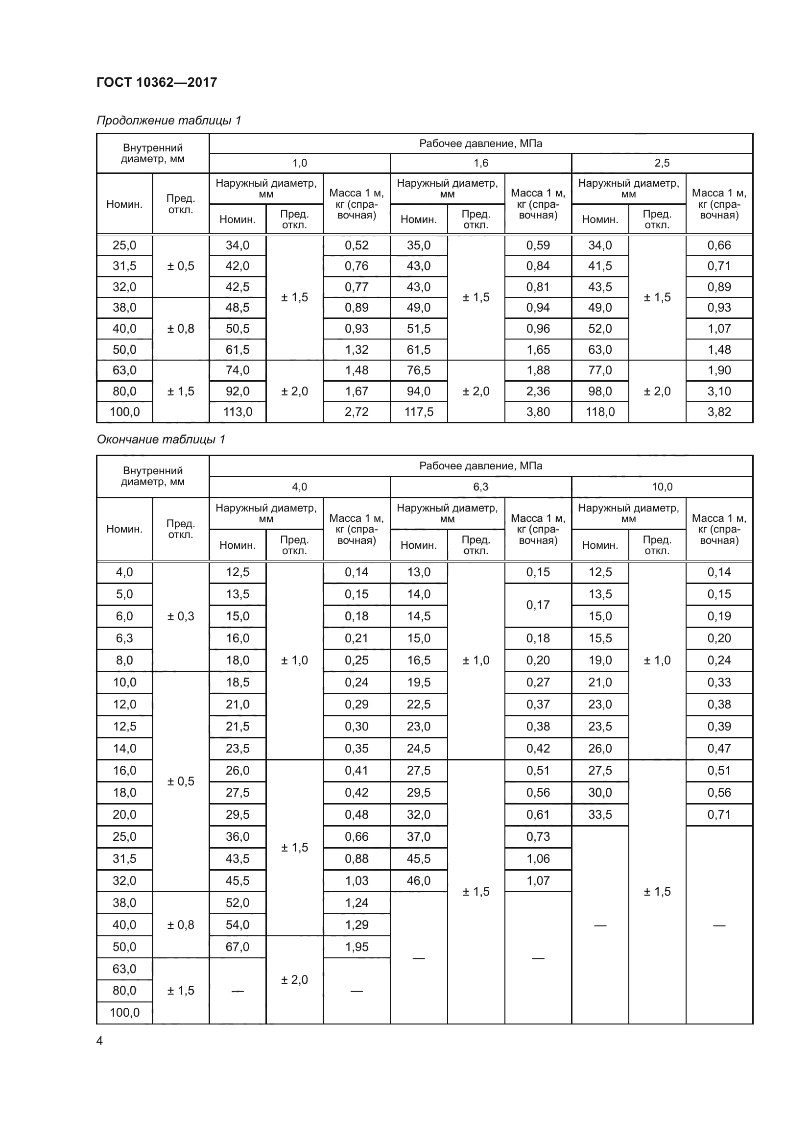 ГОСТ 10362-2017