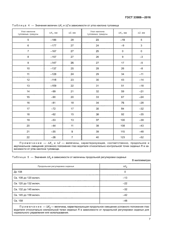 ГОСТ 33988-2016