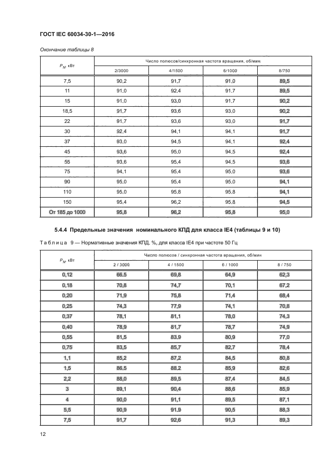 ГОСТ IEC 60034-30-1-2016