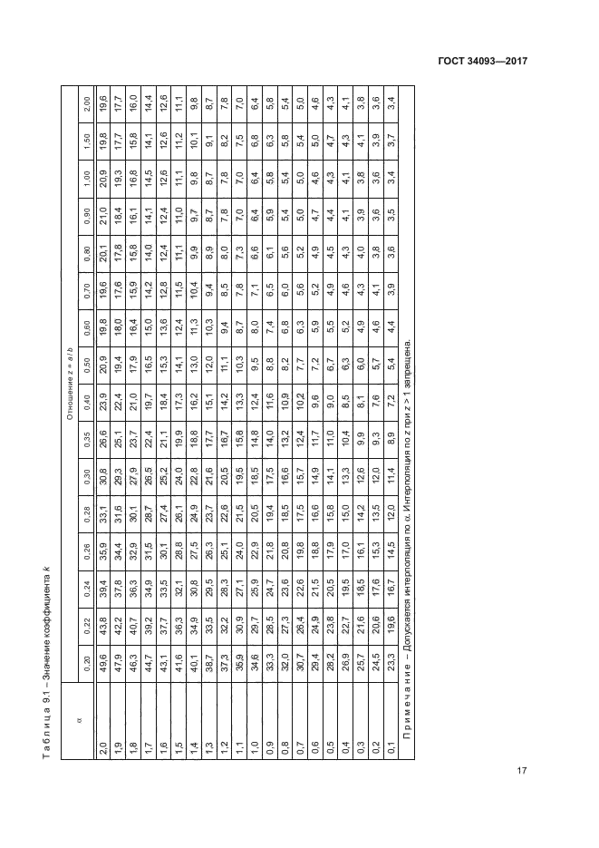 ГОСТ 34093-2017