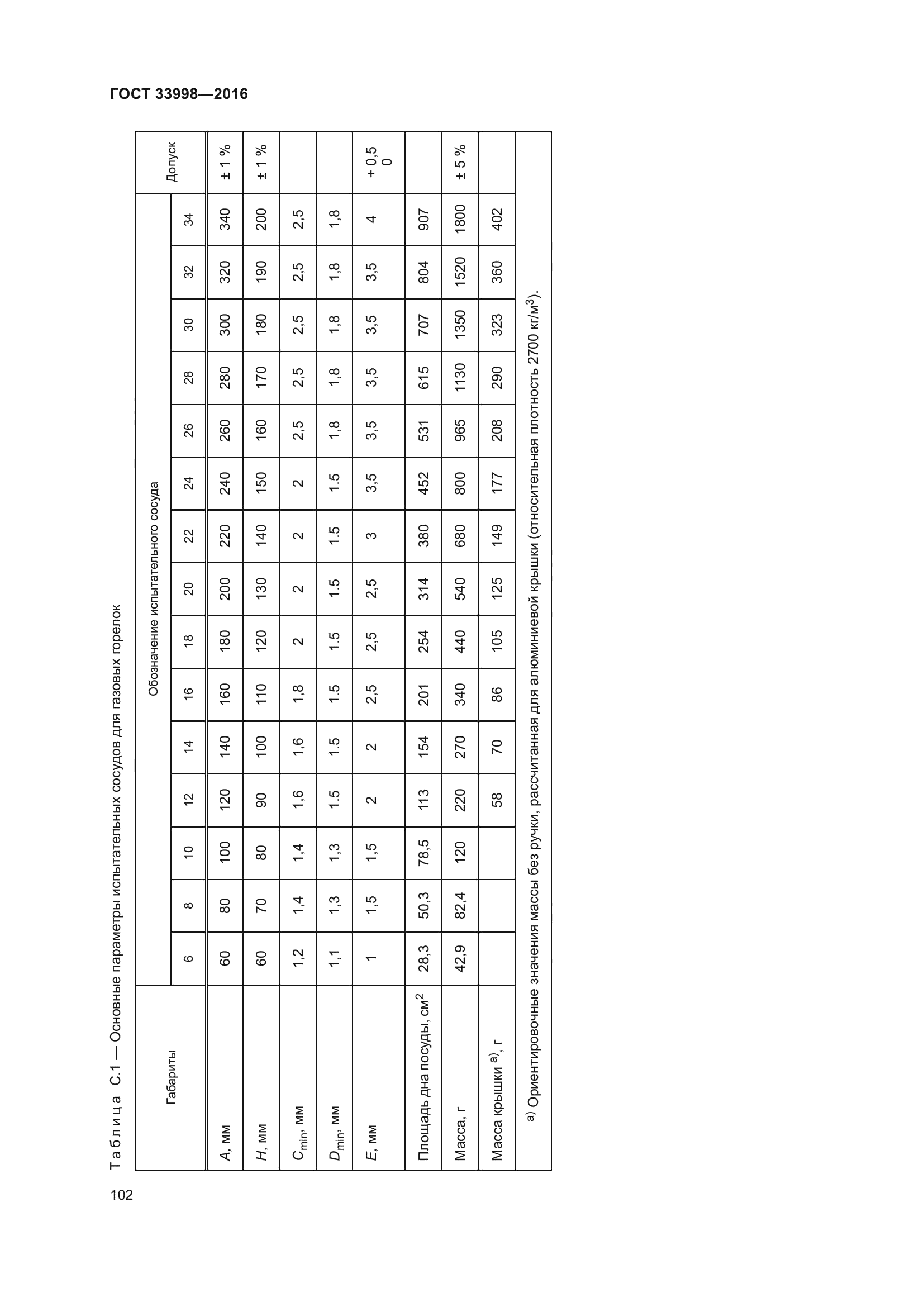 ГОСТ 33998-2016