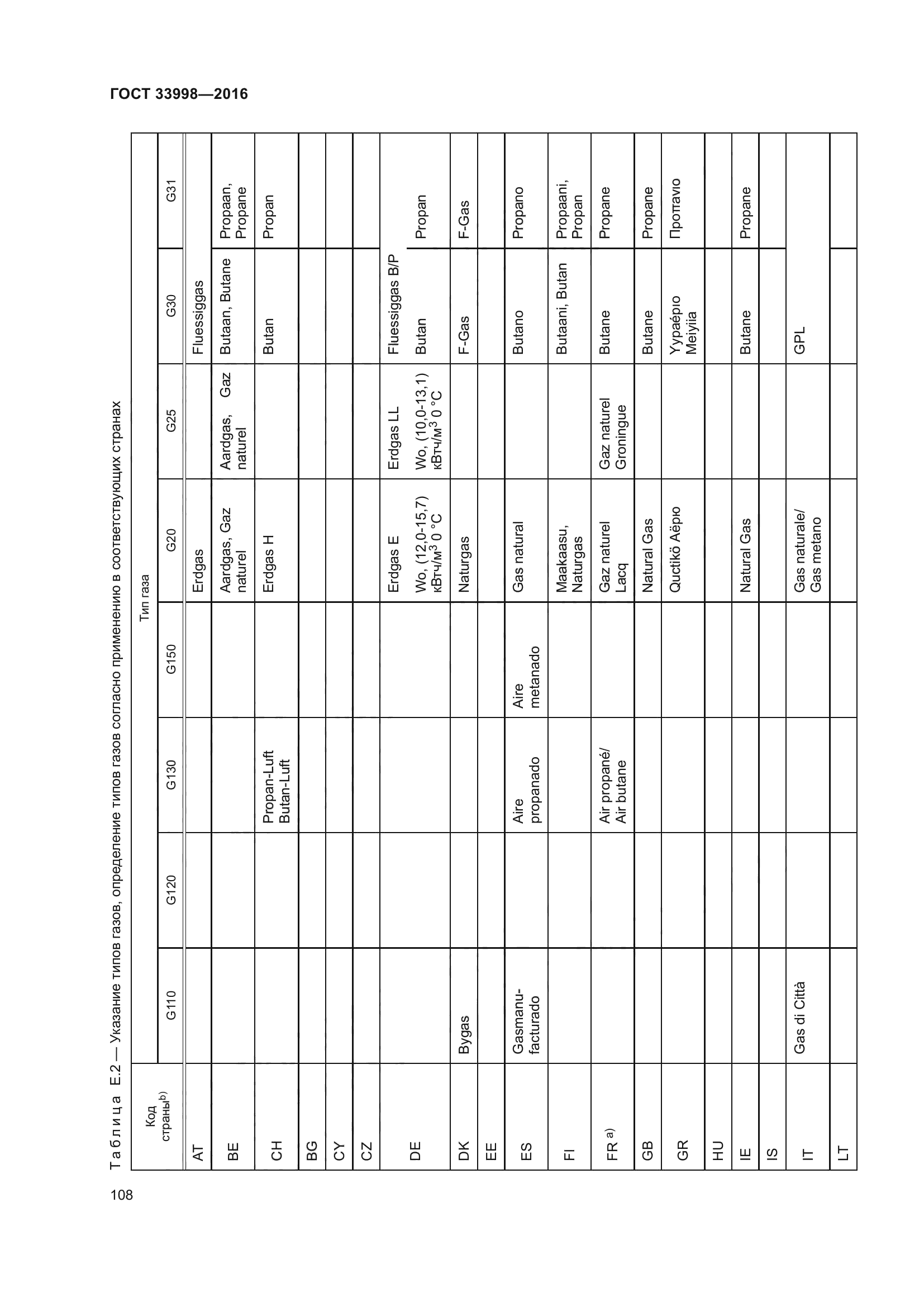 ГОСТ 33998-2016