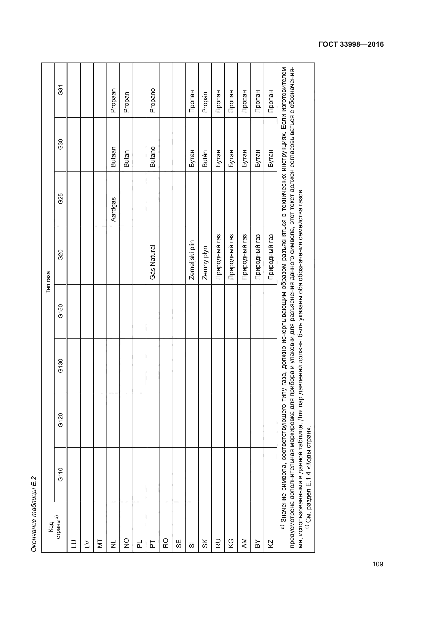 ГОСТ 33998-2016