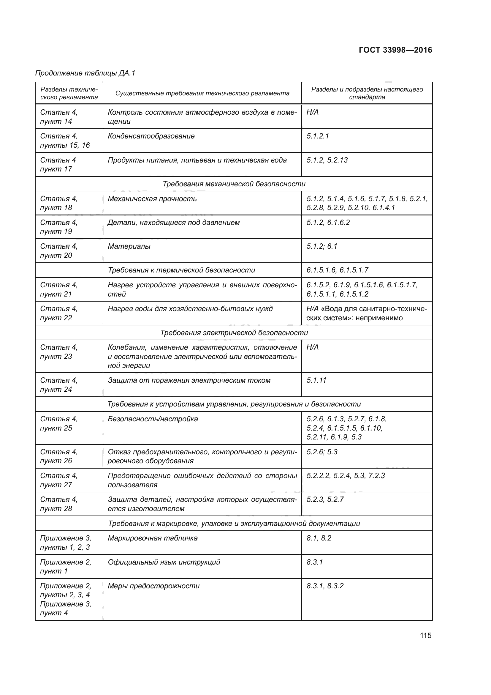 ГОСТ 33998-2016