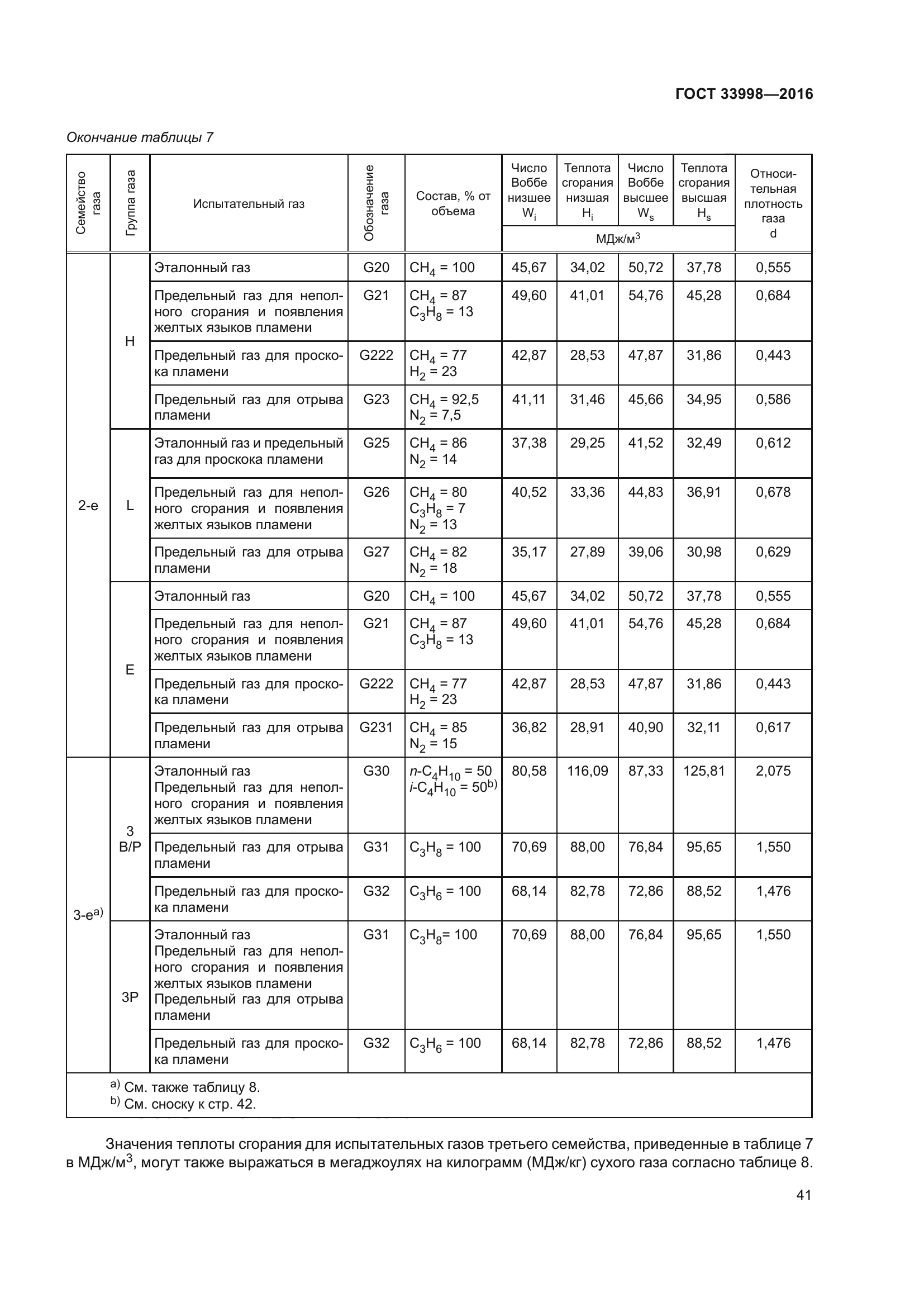 ГОСТ 33998-2016