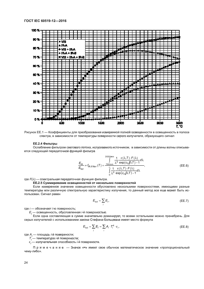 ГОСТ IEC 60519-12-2016