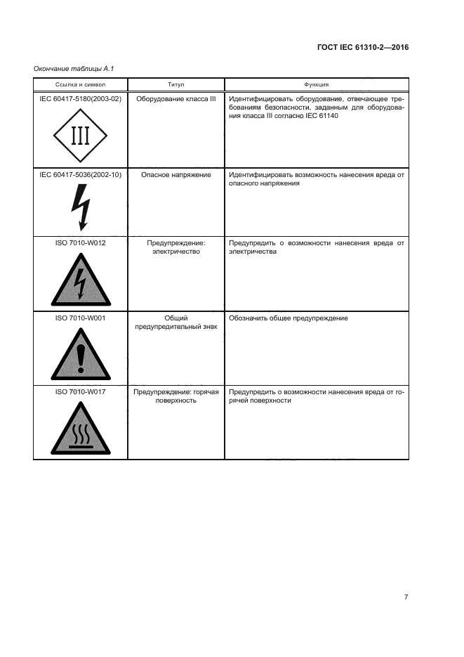 ГОСТ IEC 61310-2-2016
