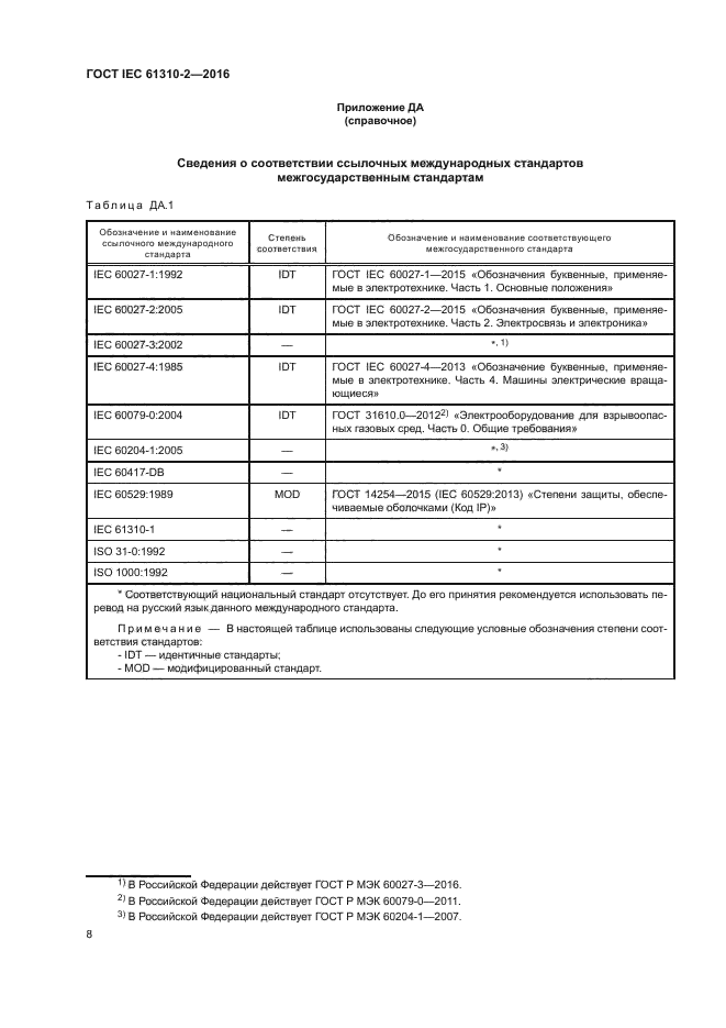 ГОСТ IEC 61310-2-2016