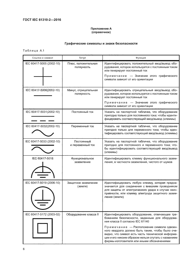 ГОСТ IEC 61310-2-2016