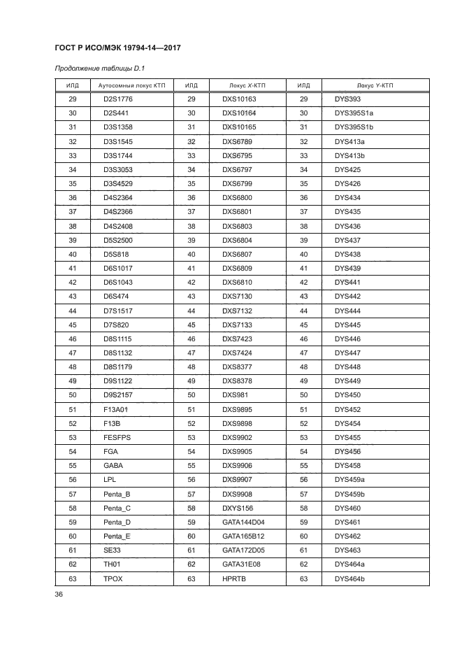 ГОСТ Р ИСО/МЭК 19794-14-2017