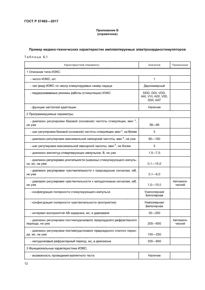 ГОСТ Р 57492-2017