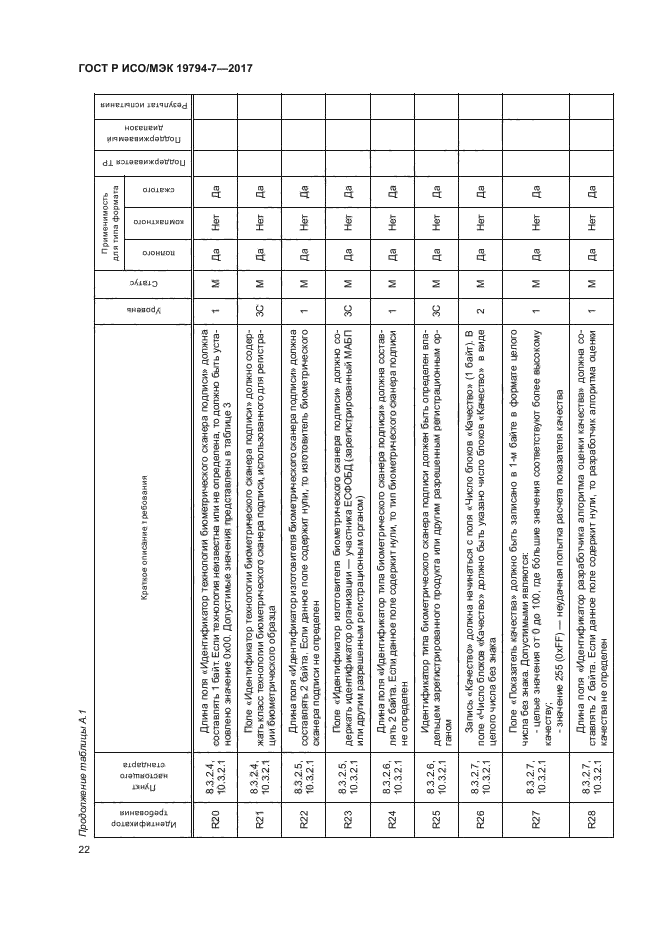 ГОСТ Р ИСО/МЭК 19794-7-2017
