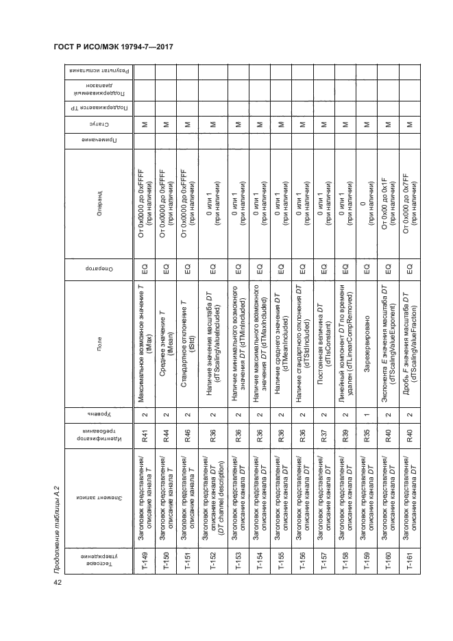 ГОСТ Р ИСО/МЭК 19794-7-2017