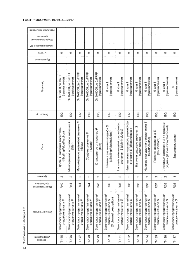 ГОСТ Р ИСО/МЭК 19794-7-2017