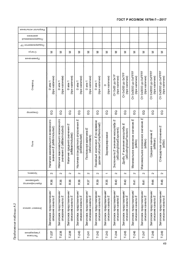 ГОСТ Р ИСО/МЭК 19794-7-2017