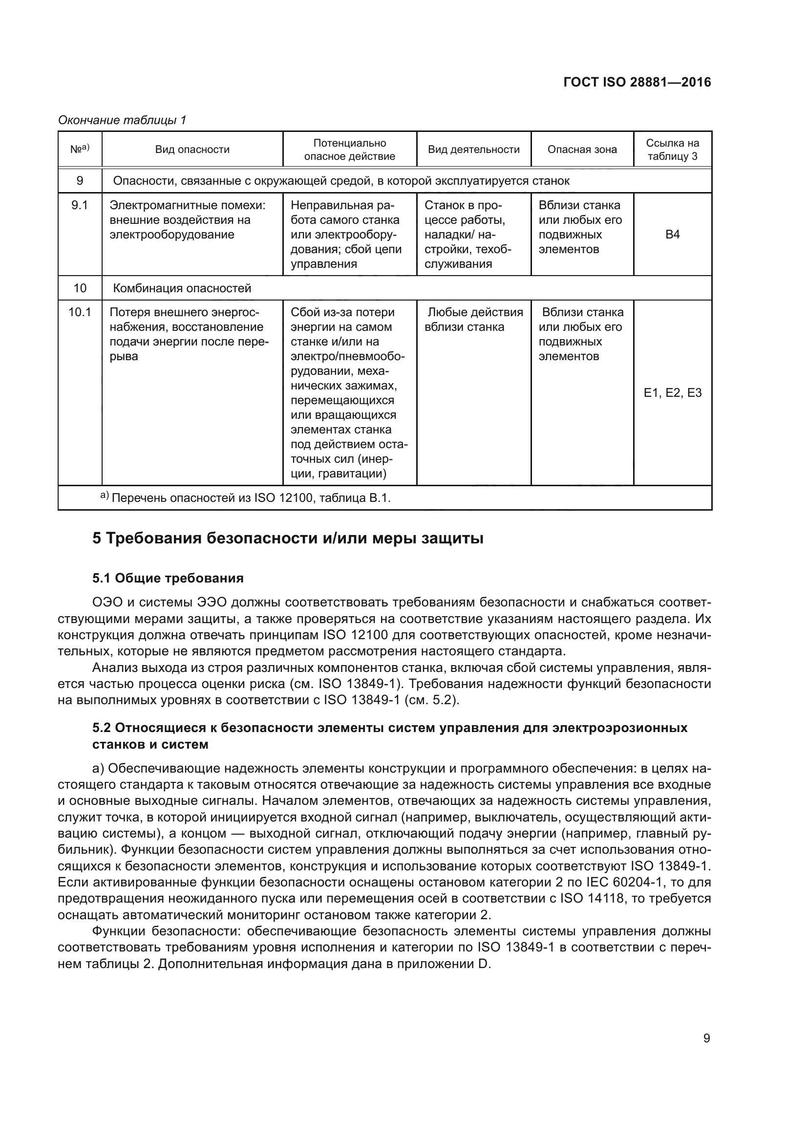 ГОСТ ISO 28881-2016