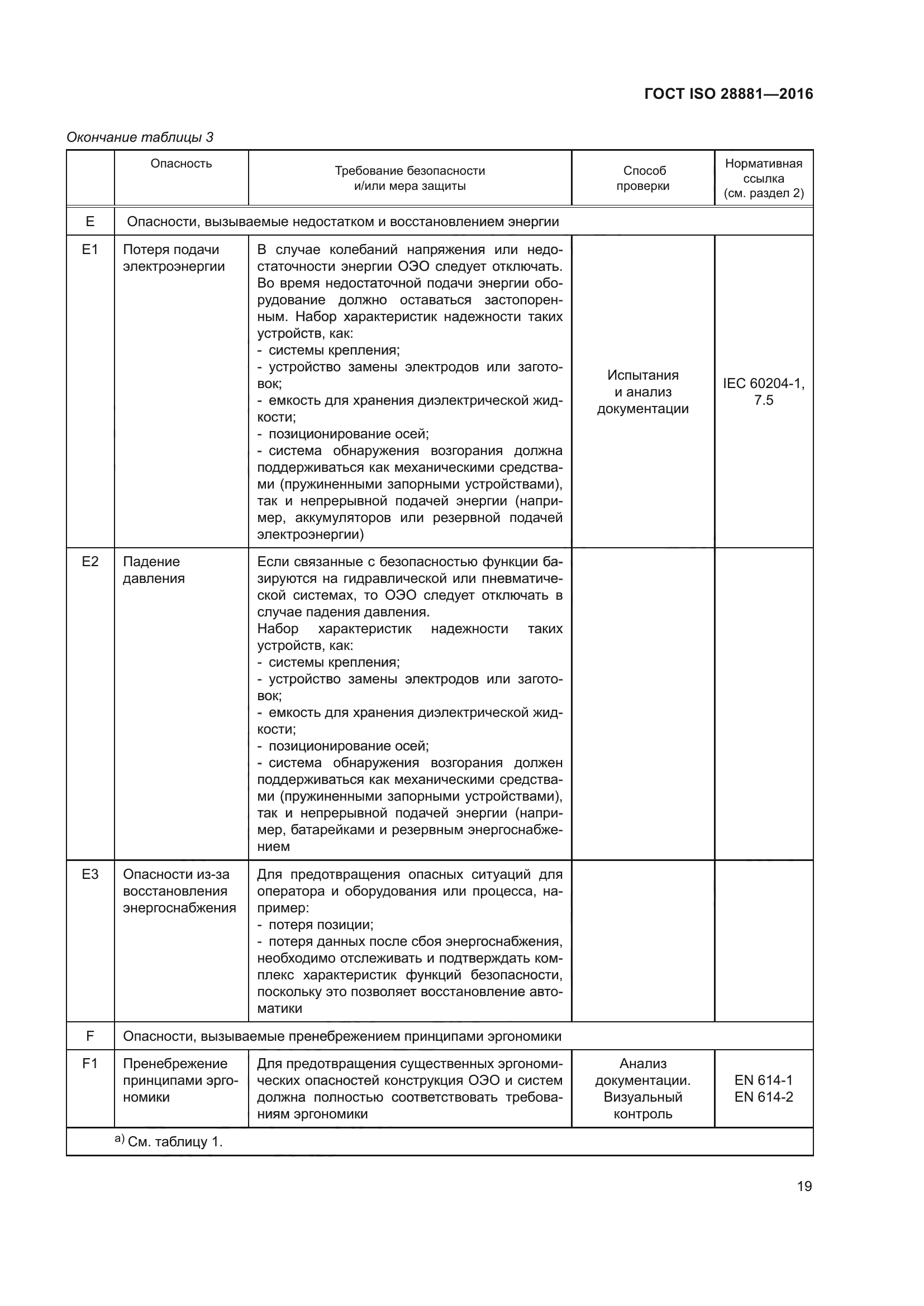 ГОСТ ISO 28881-2016