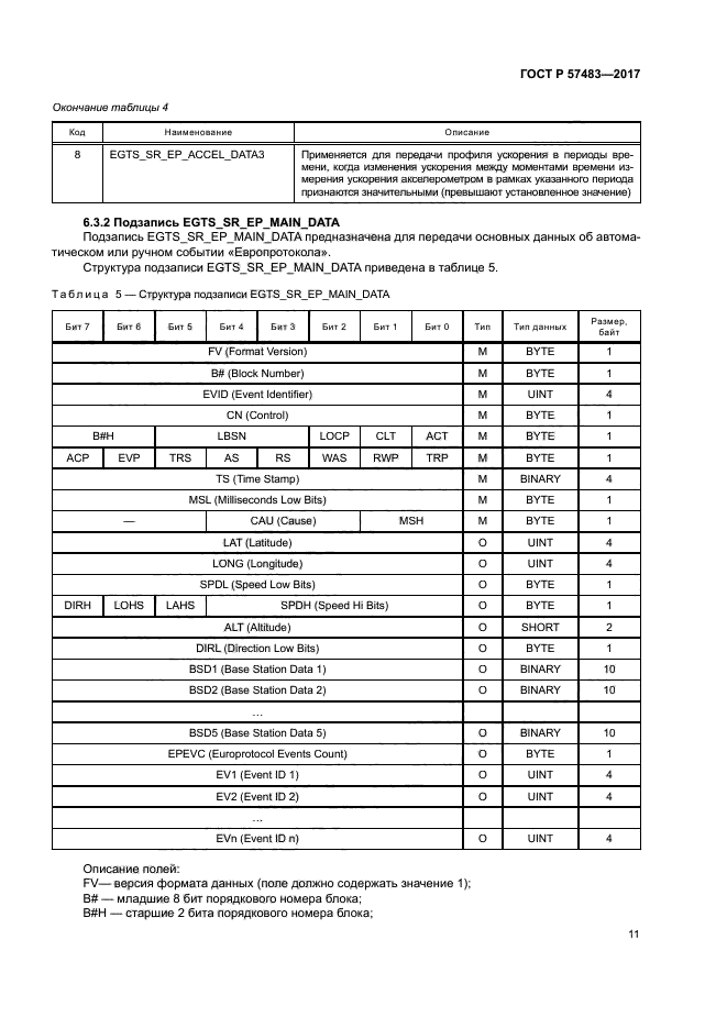 ГОСТ Р 57483-2017