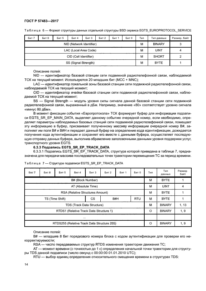 ГОСТ Р 57483-2017