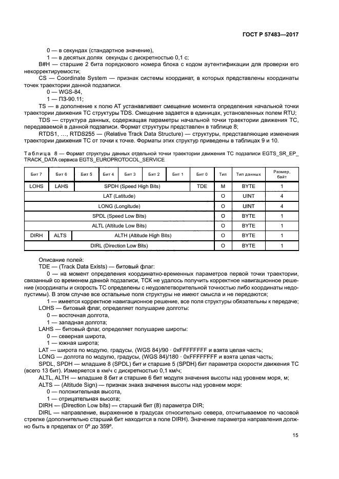 ГОСТ Р 57483-2017