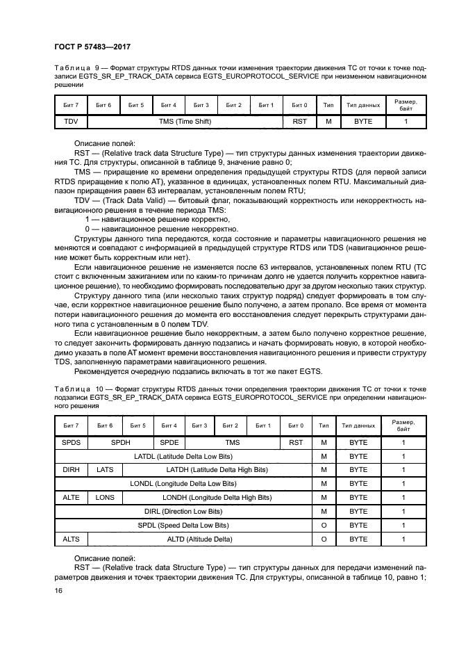 ГОСТ Р 57483-2017