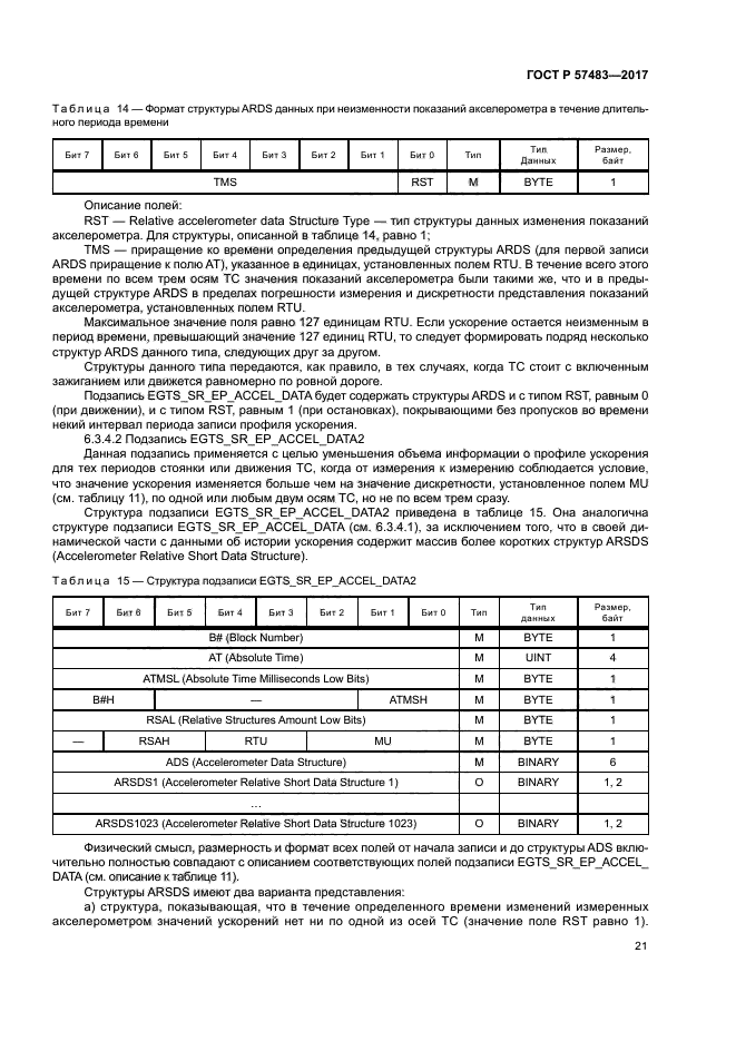 ГОСТ Р 57483-2017