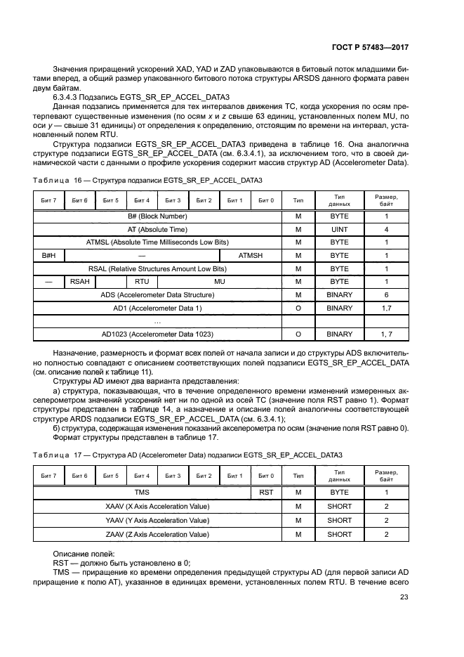 ГОСТ Р 57483-2017