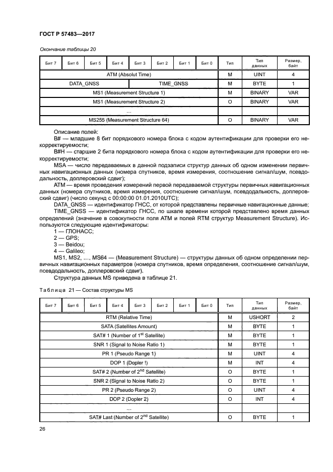 ГОСТ Р 57483-2017