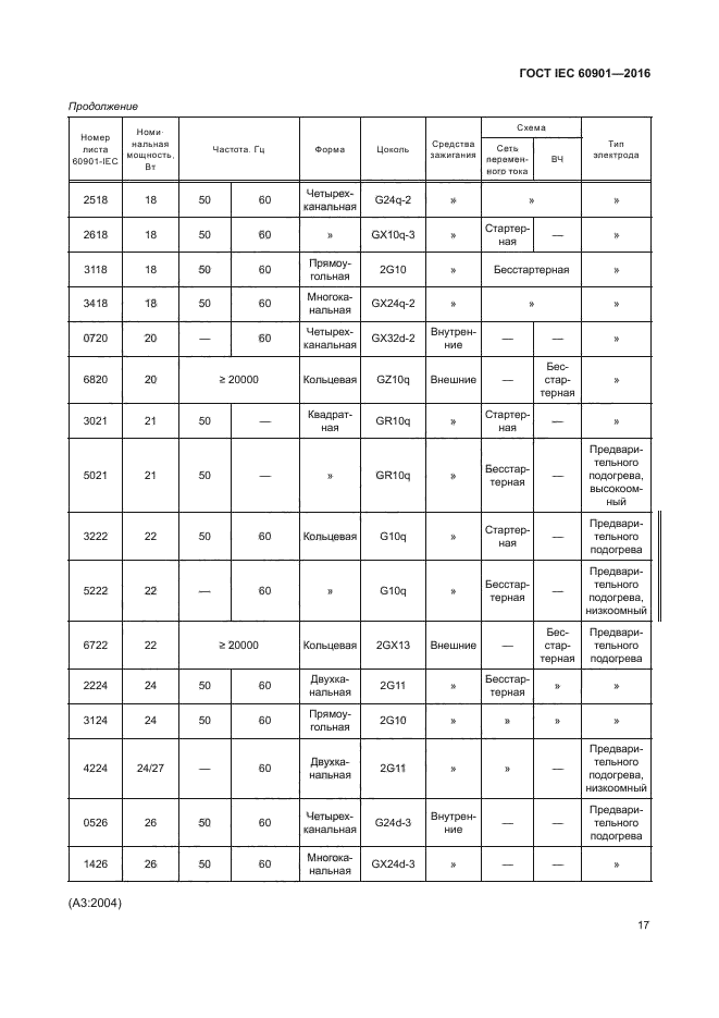 ГОСТ IEC 60901-2016