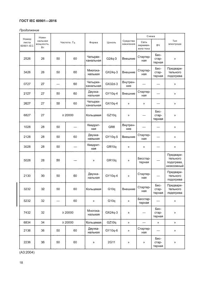 ГОСТ IEC 60901-2016