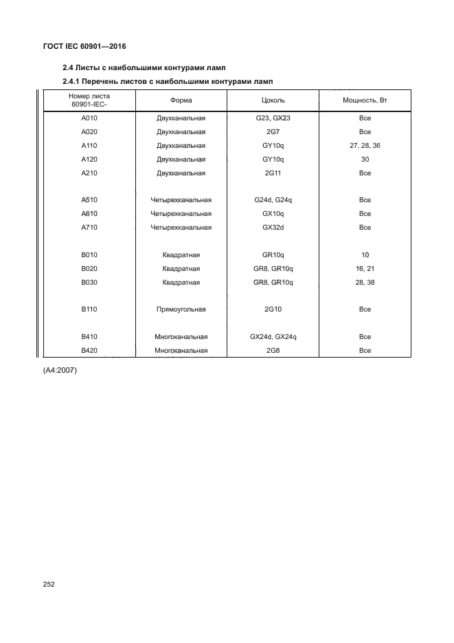 ГОСТ IEC 60901-2016