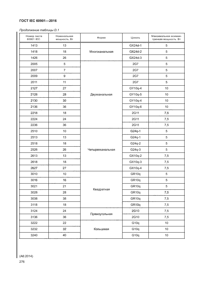 ГОСТ IEC 60901-2016