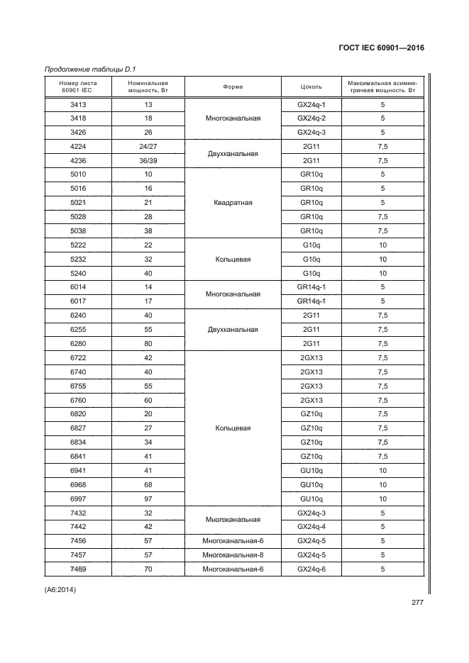 ГОСТ IEC 60901-2016