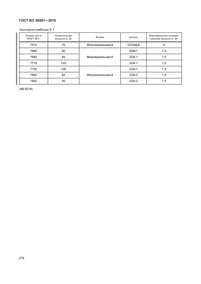 ГОСТ IEC 60901-2016