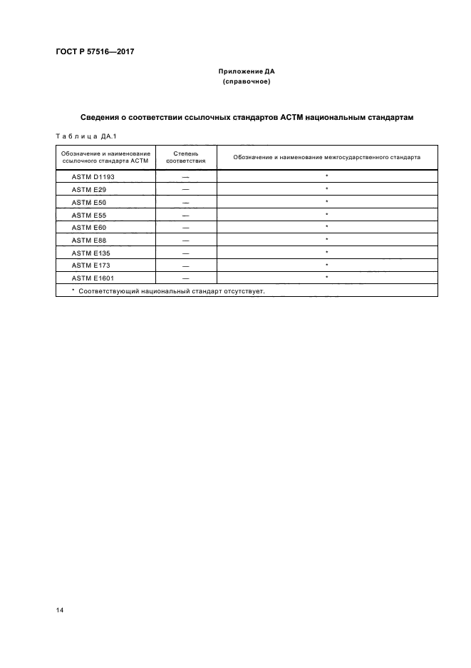 ГОСТ Р 57516-2017