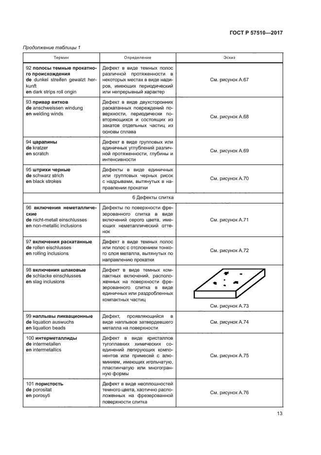 ГОСТ Р 57510-2017