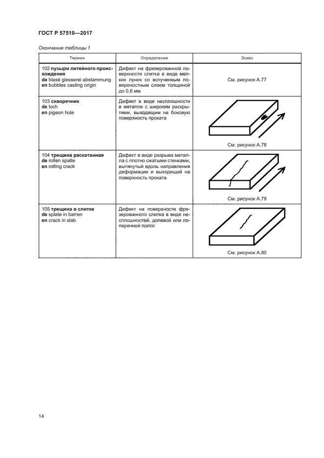 ГОСТ Р 57510-2017