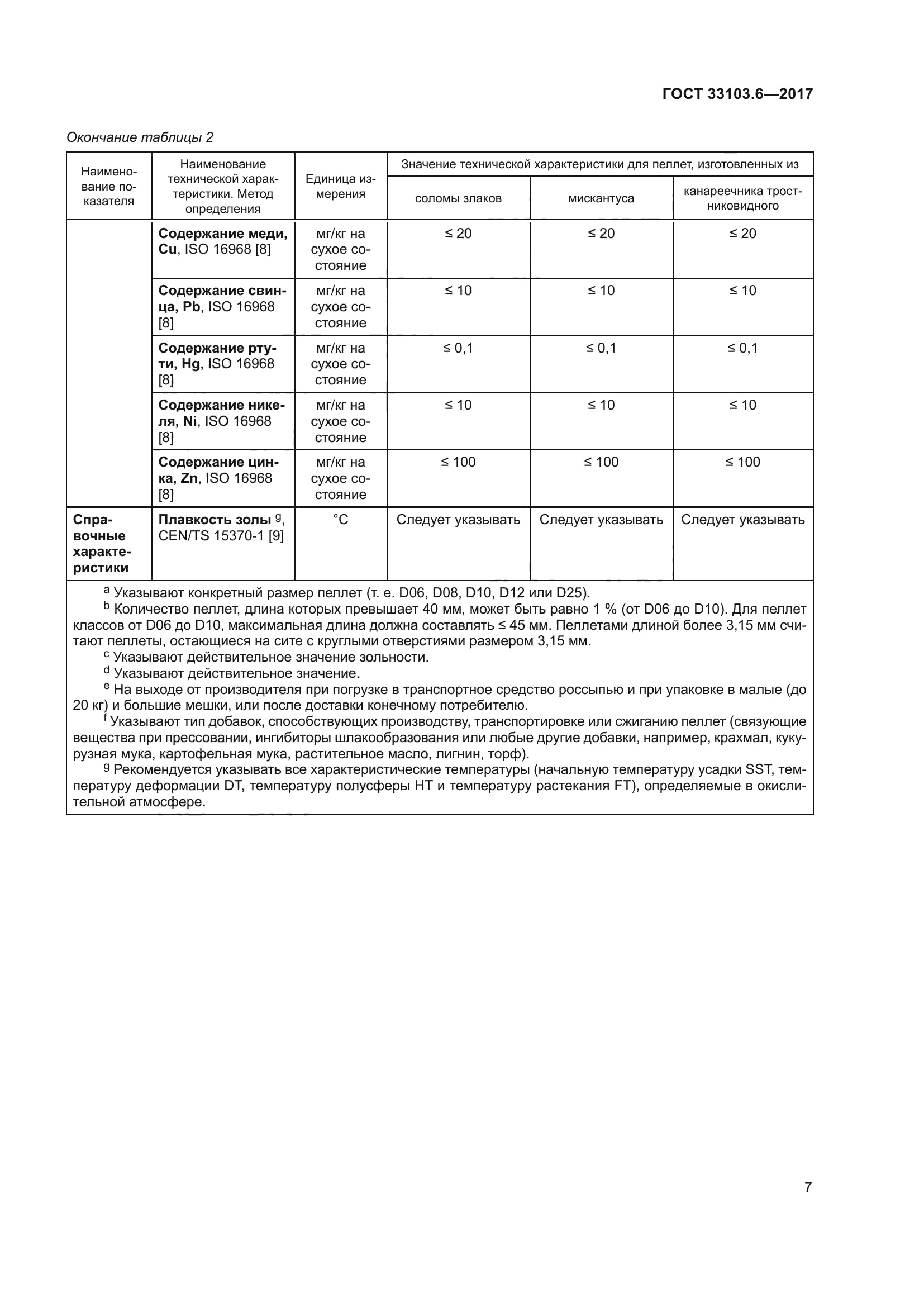 ГОСТ 33103.6-2017