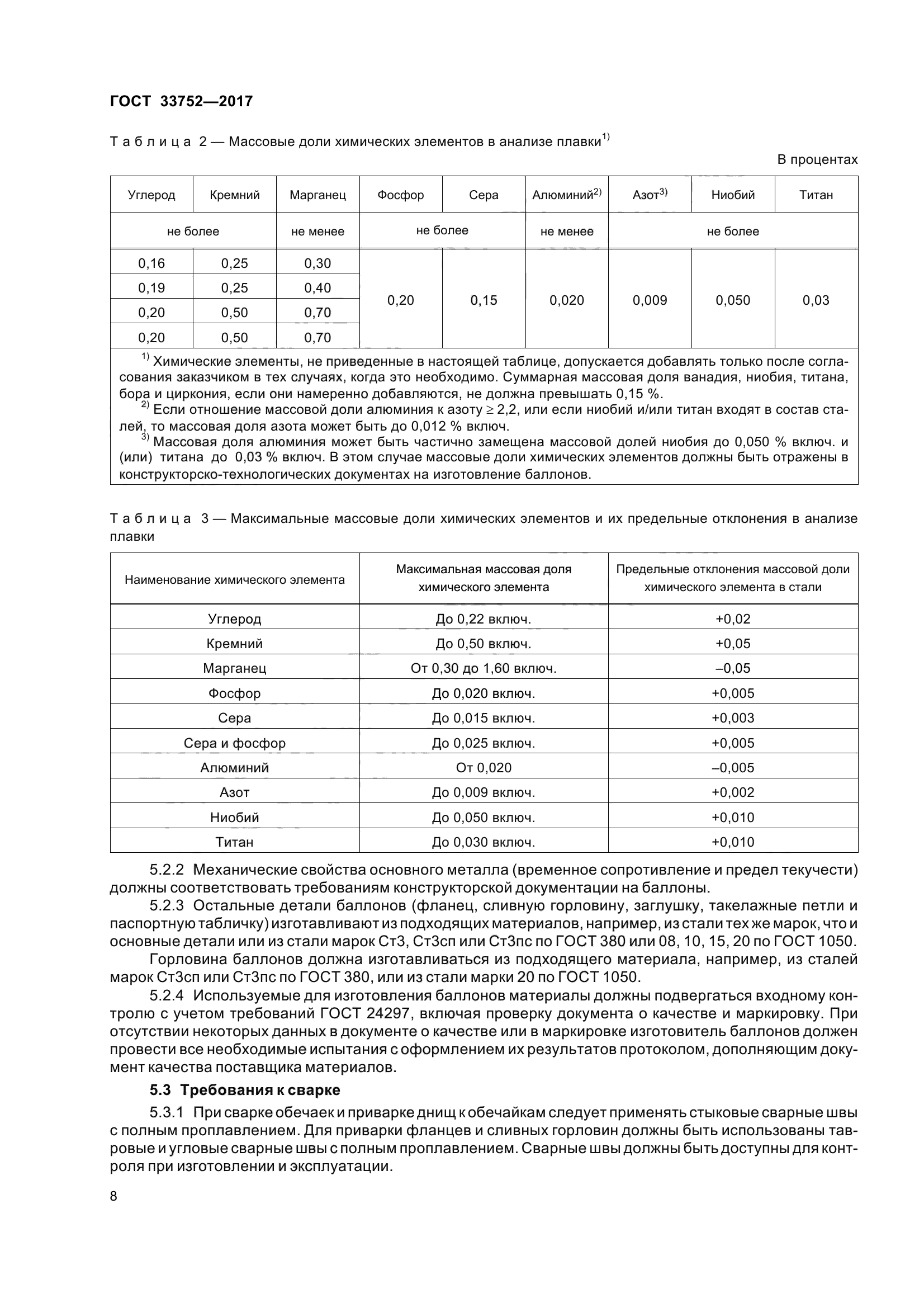 ГОСТ 33752-2017