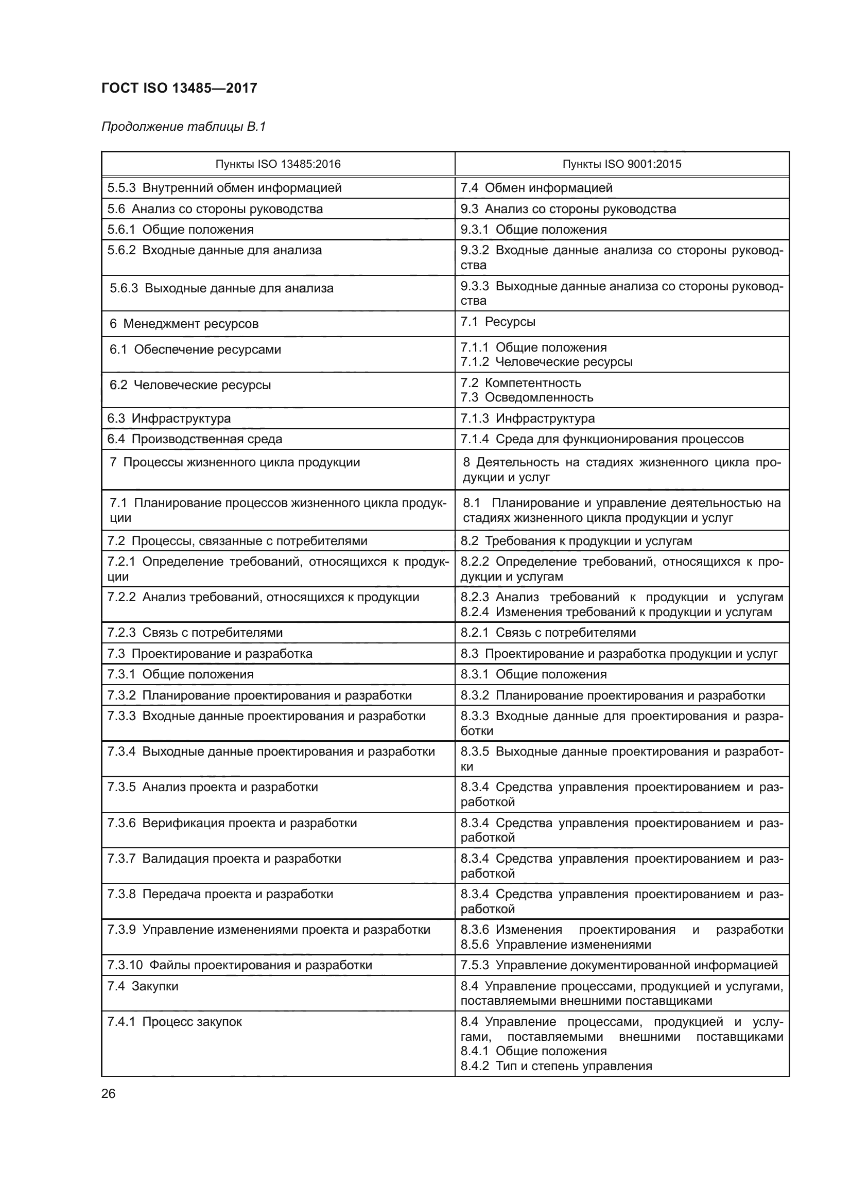 ГОСТ ISO 13485-2017