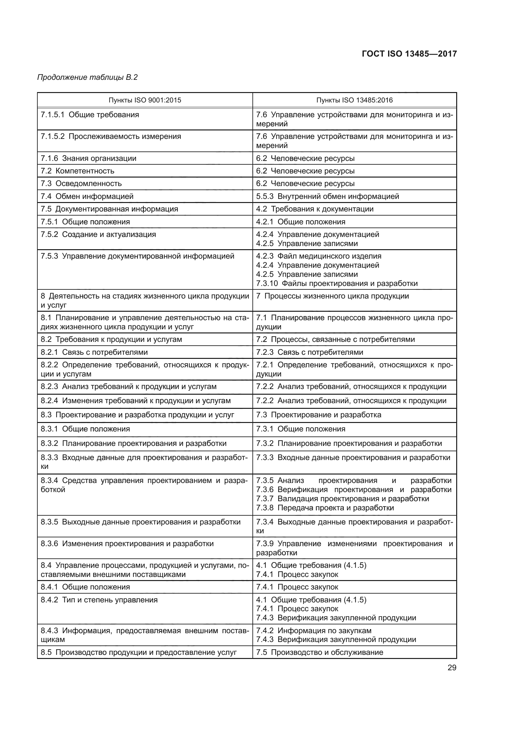 ГОСТ ISO 13485-2017