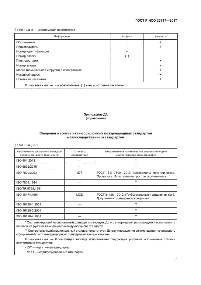 ГОСТ Р ИСО 23717-2017