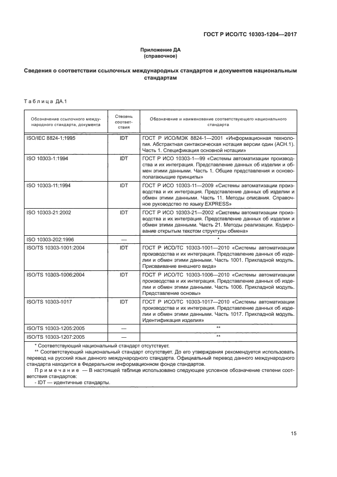 ГОСТ Р ИСО/ТС 10303-1204-2017