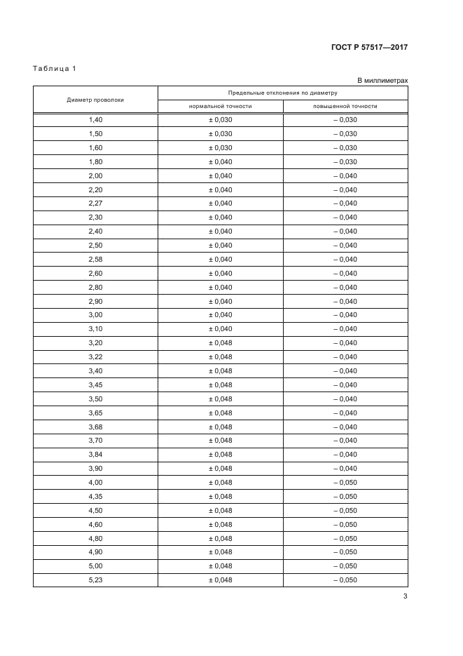 ГОСТ Р 57517-2017