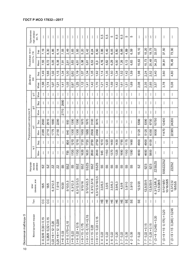 ГОСТ Р ИСО 17832-2017