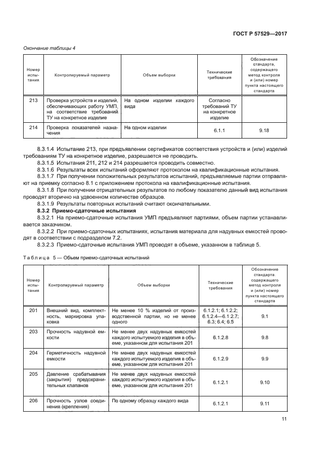 ГОСТ Р 57529-2017