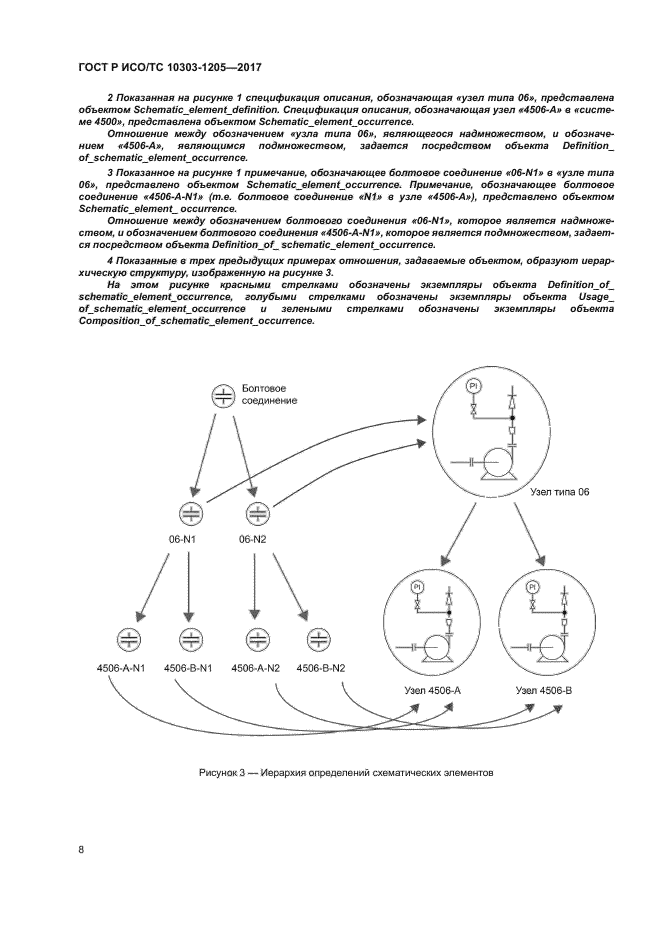 ГОСТ Р ИСО/ТС 10303-1205-2017